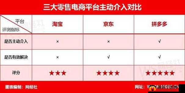爱情岛论坛线路在淘宝、京东、拼多多上有何不同?哪个更靠谱?