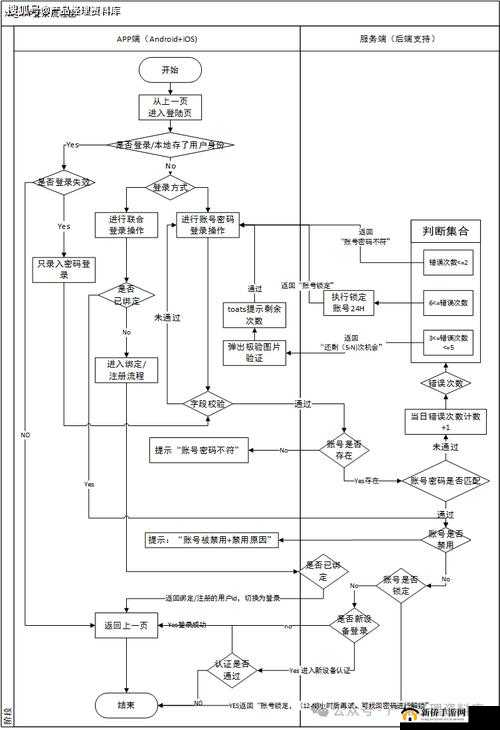 Crimaster犯罪大师APP进不去怎么办？登陆方法流程详解