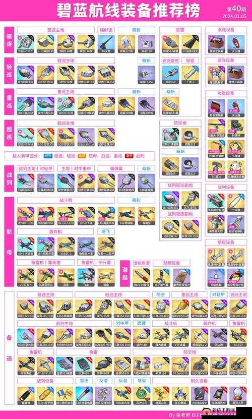 碧蓝航线3周年活动攻略，最优先兑换装备推荐演变史专题