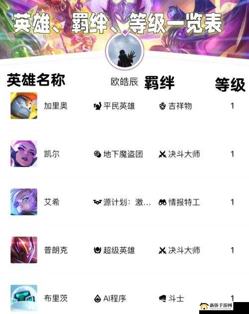 千秋辞三星四星要分解吗？低星级英雄用途说明