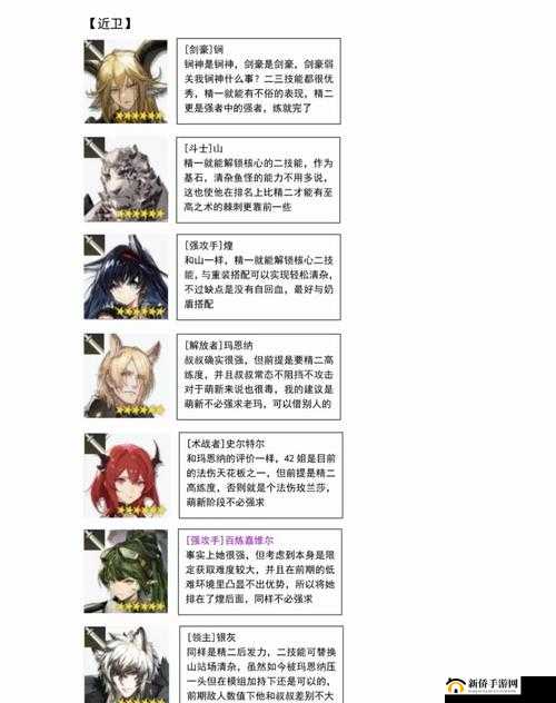 明日方舟萌新初次打危机合约培养干员攻略