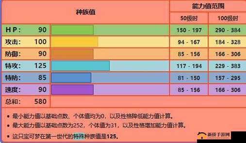 涂鸦英雄怎么应对陷阱？角色防御抗性机制介绍