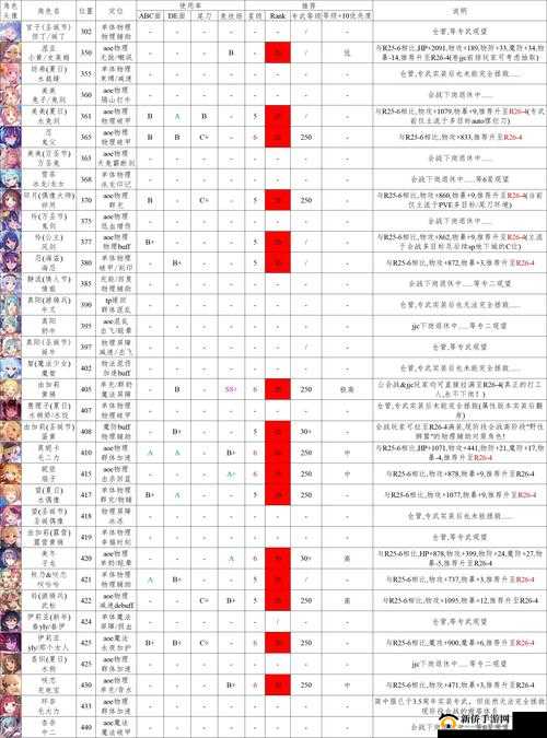 公主连结公会战双足飞龙，精准时间轴攻略