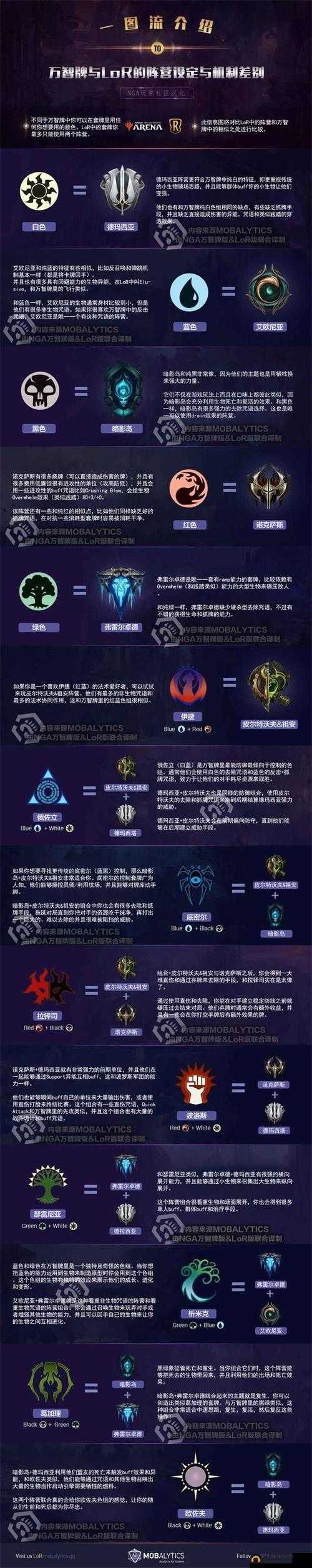 符文之地传奇万用牌怎么使用？LOR万能卡兑换卡牌方法演变史专题