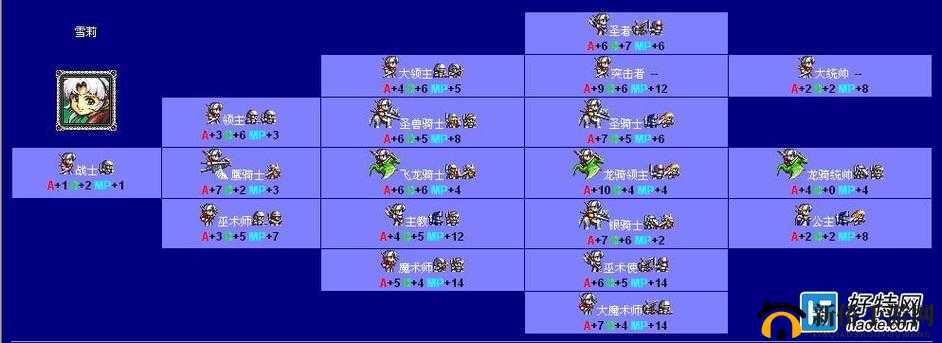 梦幻模拟战罗莎莉娅技能与职业转职路线详解