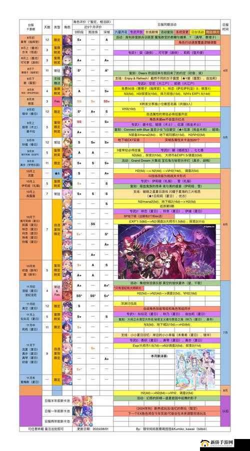 公主连结什么阵容适合推图？开荒低配推图国家队参考及玩法革命预测