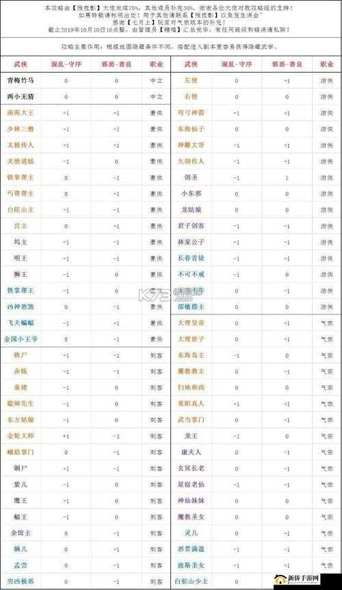 古今江湖奇想江湖龙渊居士怎么样?新武侠龙渊居士技能介绍及玩法革命预测