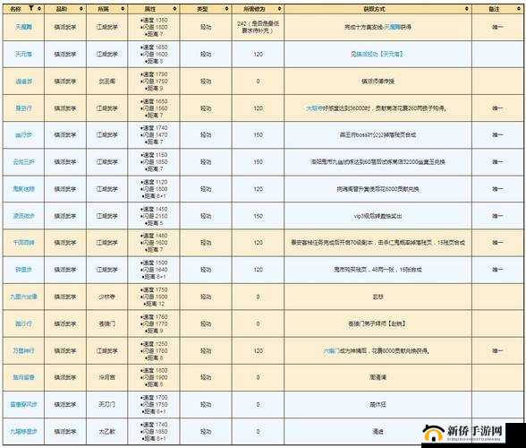 烟雨江湖无暇棍法怎么获得？野外镇派棍无暇棍法支线攻略