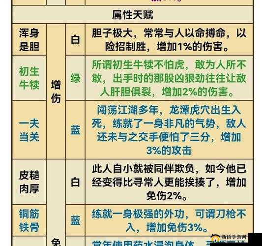 烟雨江湖先天天赋怎么改？新改版先天天赋选择建议攻略