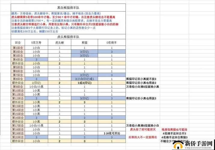 食物语黑白双子怎么打？黑白双子平民低配打法攻略