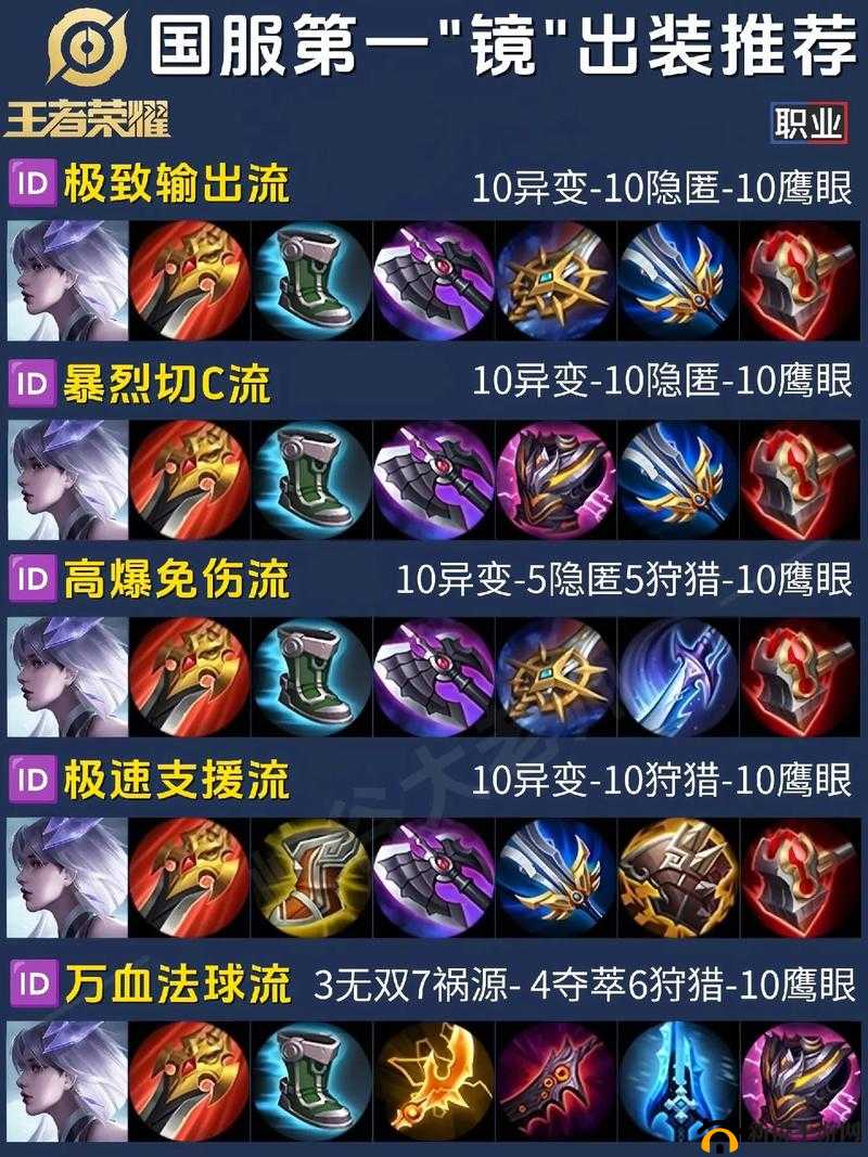 王者荣耀镜出装铭文怎么选？新英雄镜游玩技巧全攻略