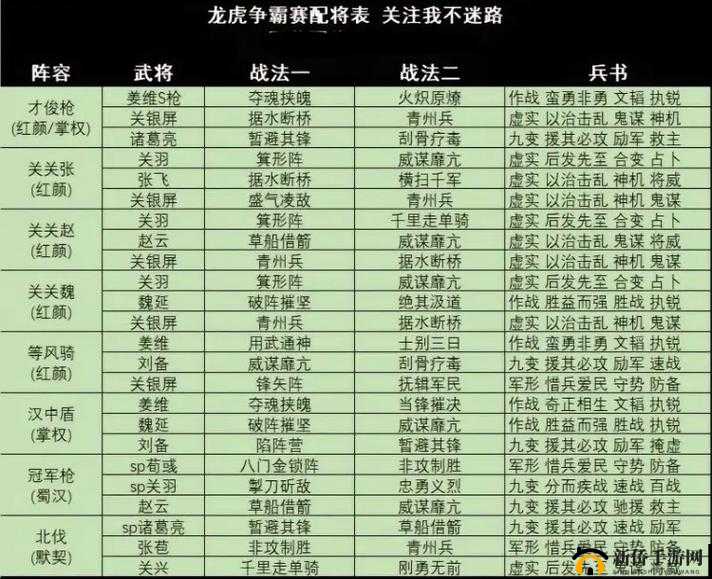 君主野望魏国哪些武将好用？魏国怒气队阵容搭配攻略的演变史