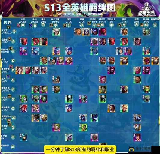 云顶之弈源计划羁绊搭配阵容及S3新增羁绊效果详解