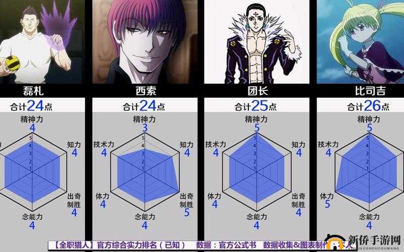 全职猎人Arena Battle三大阵营特点与阵营卡组特色解析