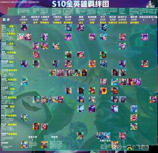 英雄无敌绝境百弈有哪些羁绊?阵营与职业羁绊效果一览及玩法革命预测