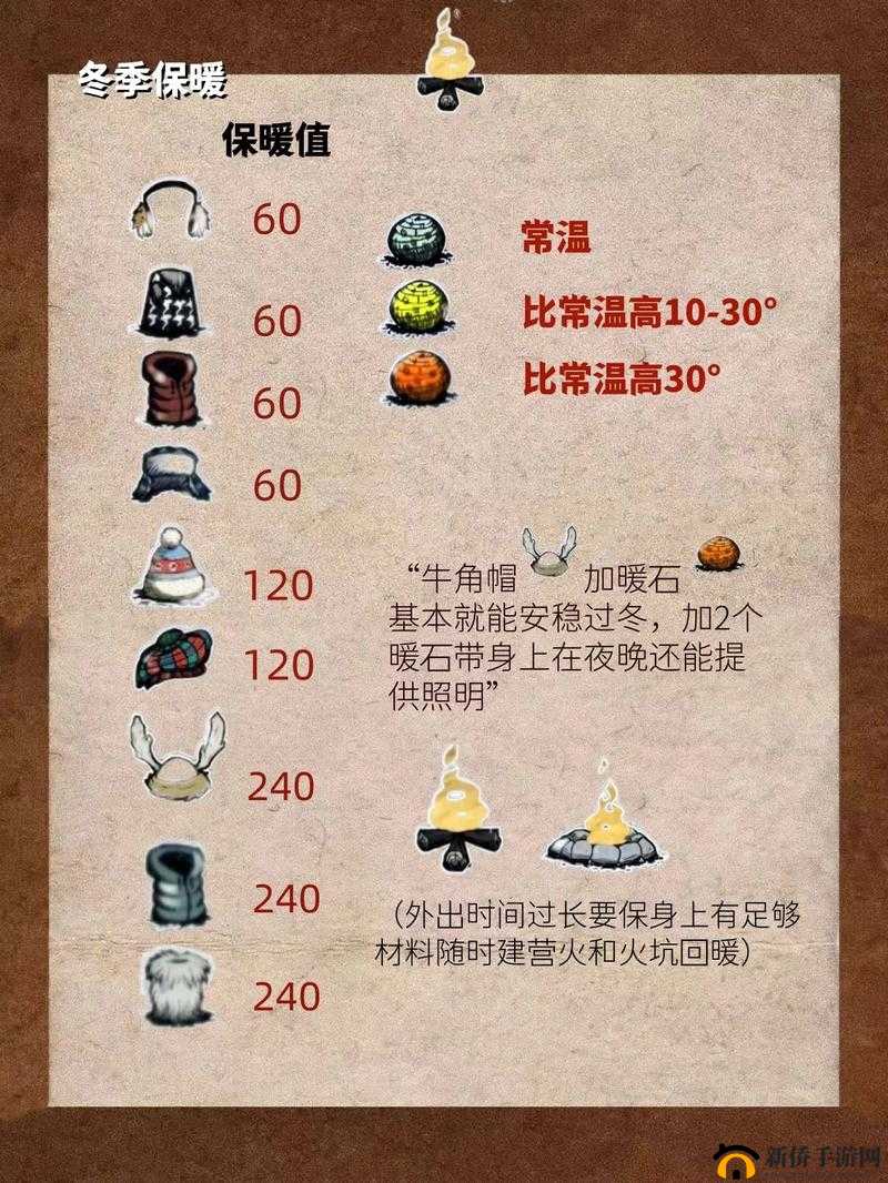 挨饿荒野道具商店购买什么好？道具商店购买推荐