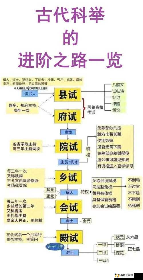 古代人生怎么考状元？状元殿试高分正确选择参考