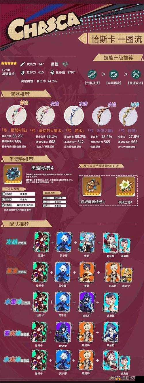 帕斯卡契约怎么加点？新手加点流派选择推荐