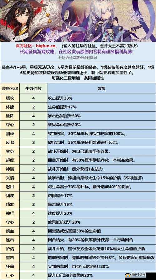 大王不高兴装备怎么刷?装备获取、强化与选用全讲解攻略