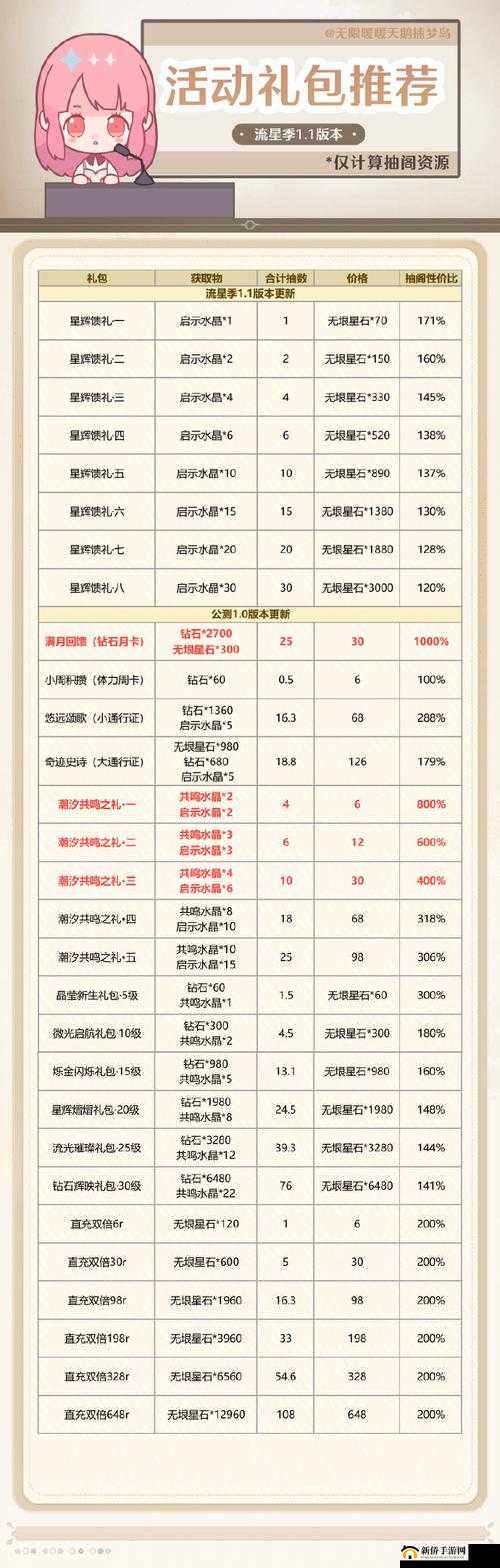 大王不高兴友情点换什么好?友情点商店奖励兑换建议