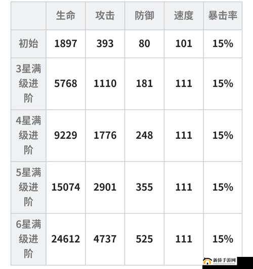 大王不高兴手游，初始号刷取攻略与UR角色深度解析