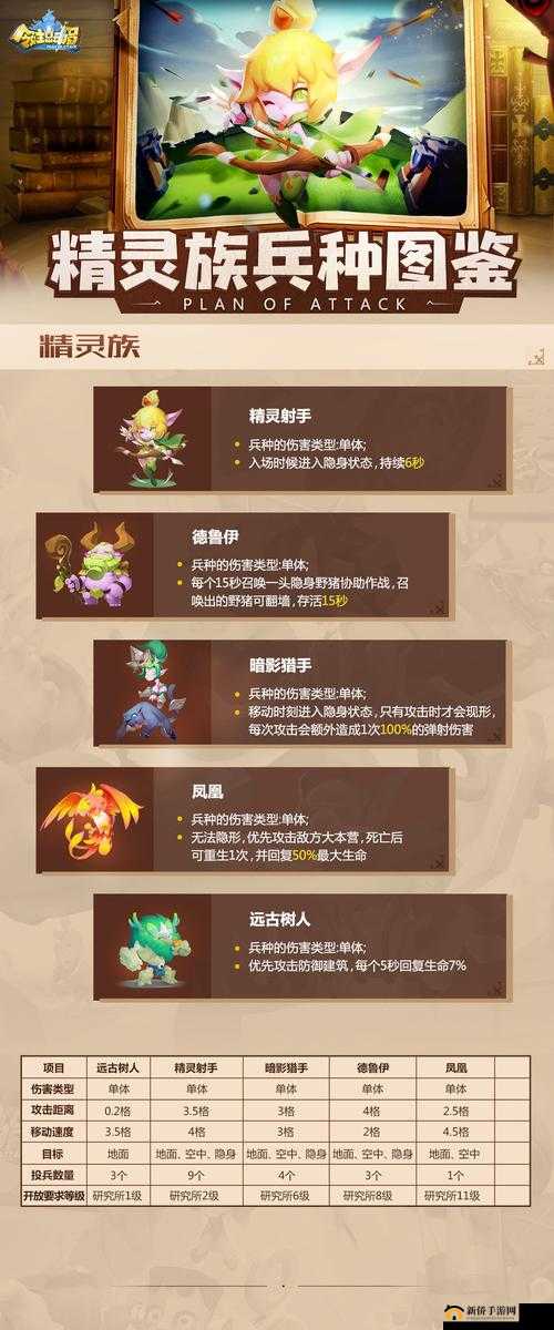 领主总动员精灵族怎么玩？精灵全兵种技能图鉴