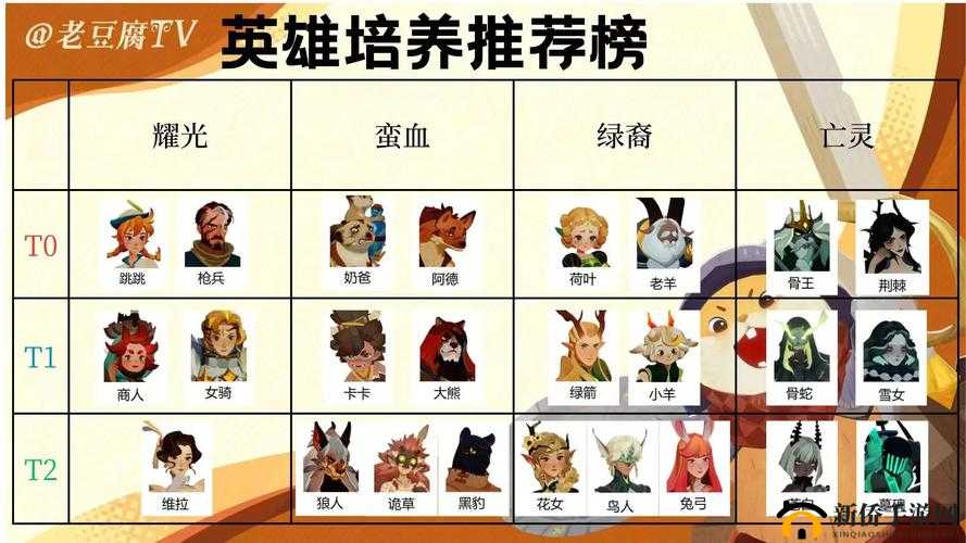 剑与远征光耀三宝角色解析及人族三宝英雄培养攻略