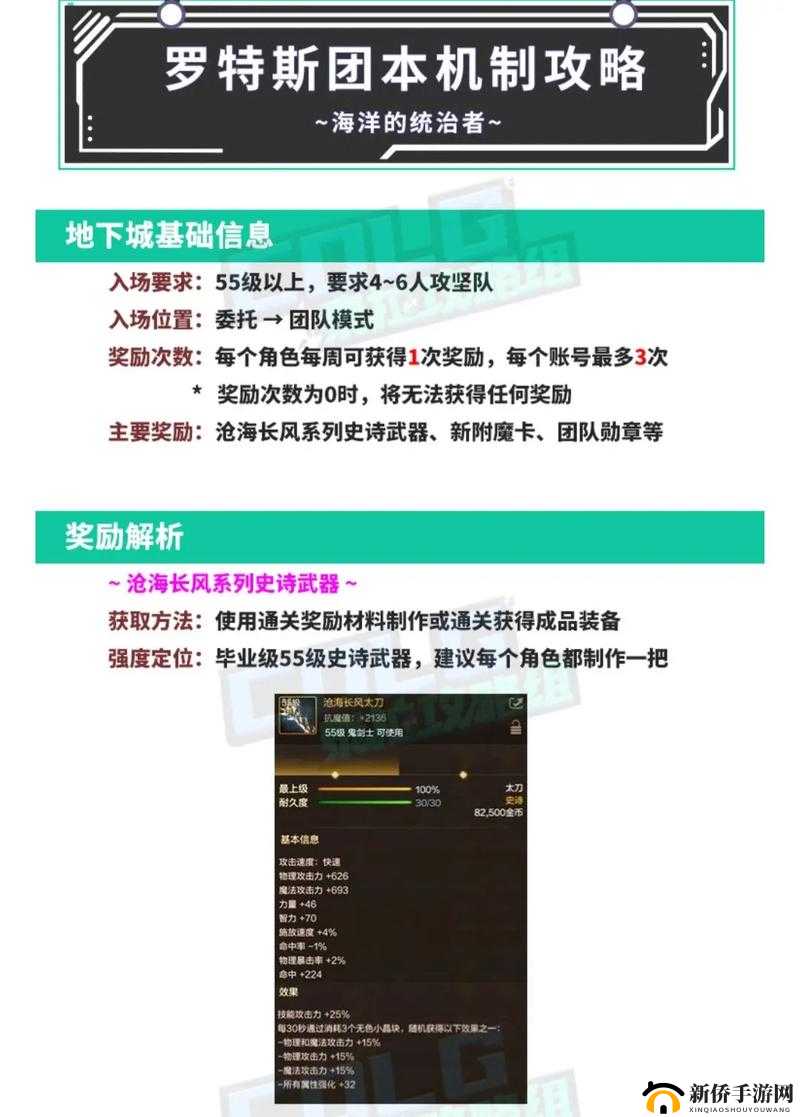 DNF手游非洲平民攻略，罗斯特三阶段挑战秘籍