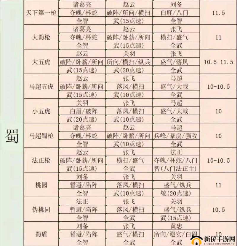 三国志战略版3S虚弱弓怎么组？文武双全虚弱弓阵容搭配攻略及未来玩法革命预测