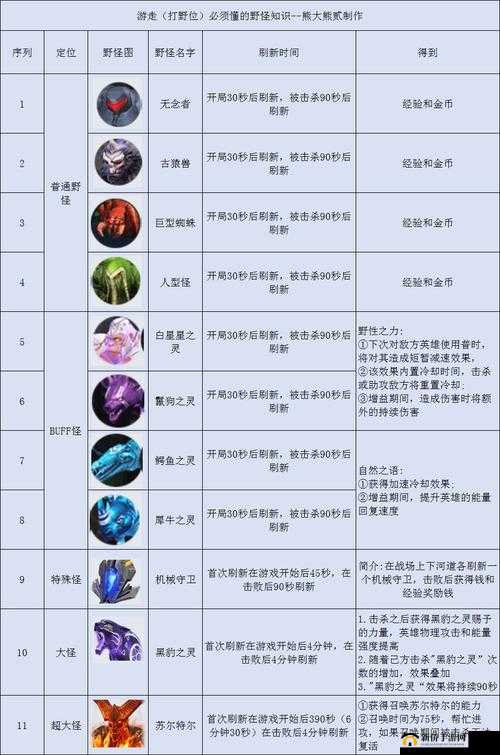 漫威超级战争打野怎么玩？野区野怪机制详细介绍