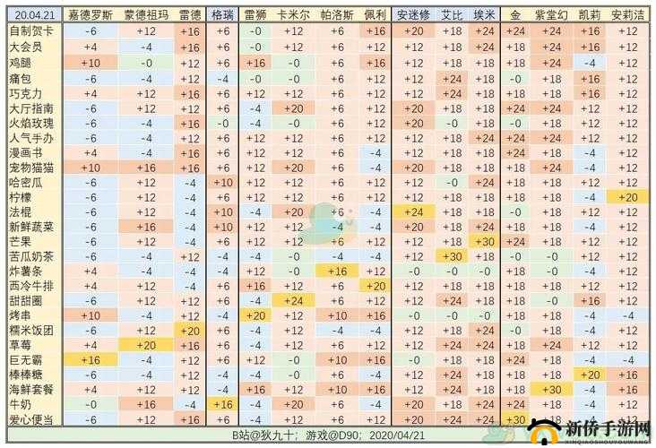 凹凸世界手游角色好感度怎么增加？送礼加好感具体关系一览