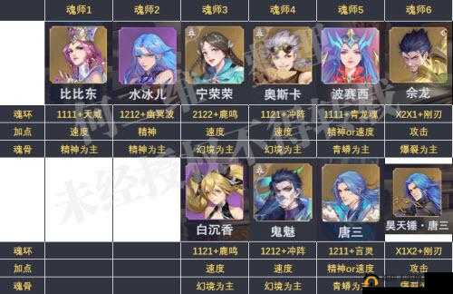 拳魂觉醒平民玩什么阵容好？平民极限流阵容搭配推荐——演变史专题