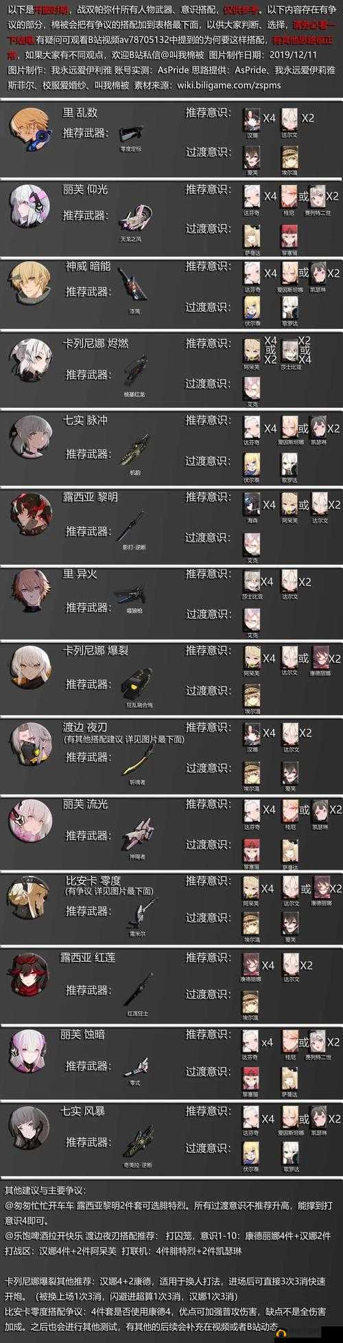 战双帕弥什巴顿给谁搭配好?新六星意识巴顿使用建议