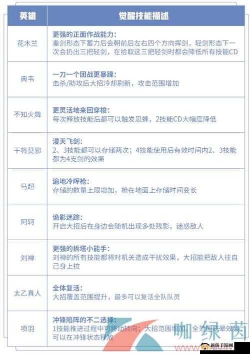 王者荣耀觉醒之战怎么玩?觉醒之战玩法攻略全解析