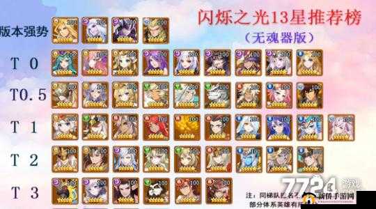 闪烁之光暗系新英雄阿蒙登场,暗系神辅阿蒙阵容配队思路演变史专题