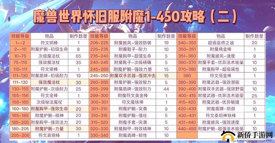 诺加尔德净化石怎么获得？诅咒装备净化水晶获取来源演变史专题