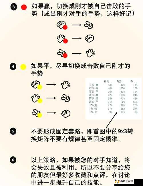 诺加尔德新手进阶，少走弯路的必胜攻略