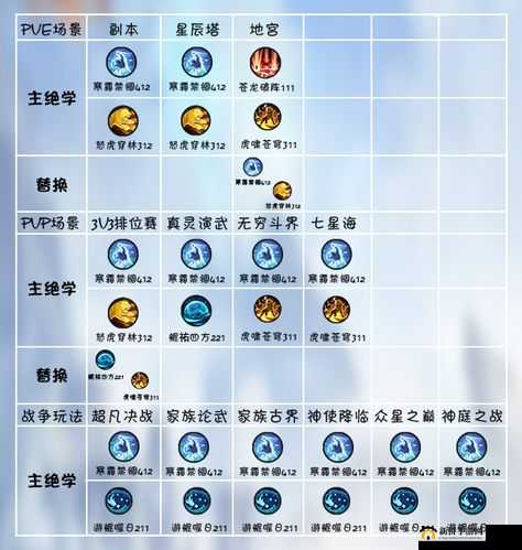 雪鹰领主手游法师怎么玩？高输出法师培养搭配攻略的演变史