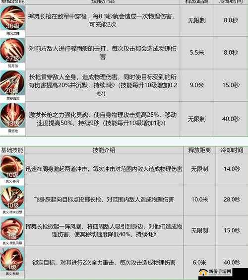 雪鹰领主手游神戗怎么玩？神戗技能加点方向攻略