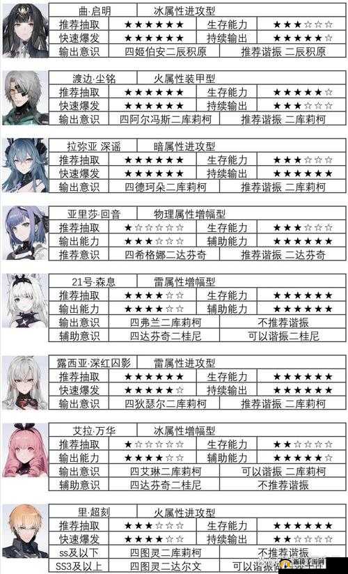 战双帕弥什意识10双子猎人打法及低战力技巧攻略