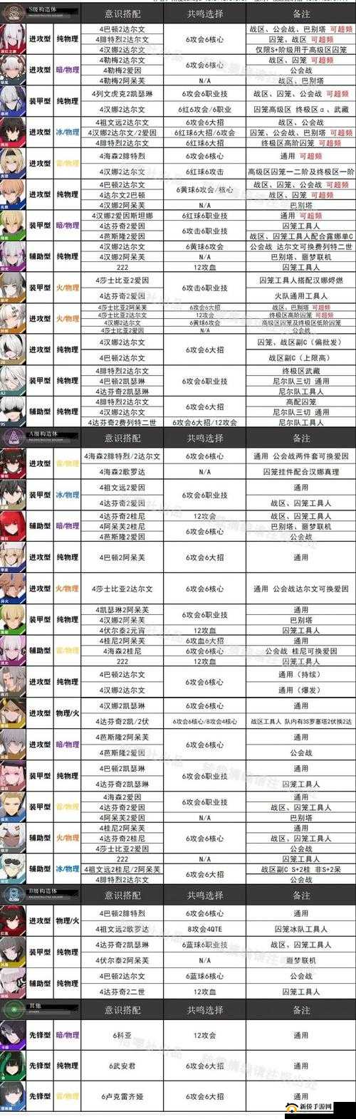 战双帕弥什烬燃意识搭配深度解析攻略