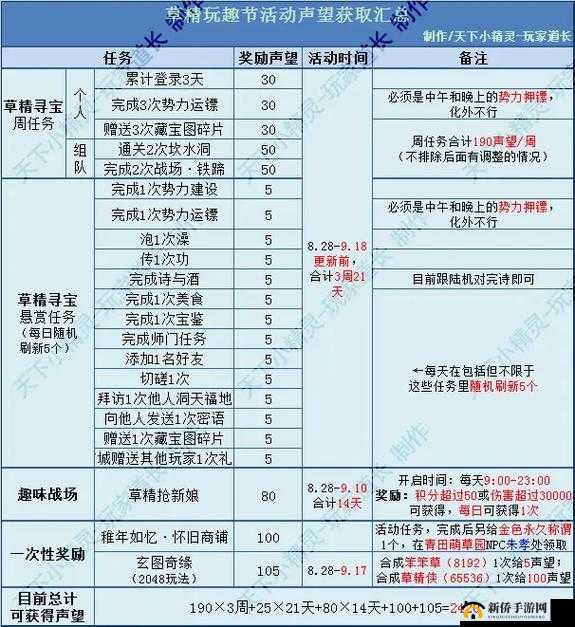 我的起源隐藏声望任务攻略，流程汇总与资源管理优化