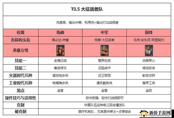 启源女神地光流怎么组队好？梅瓦组合配队优质思路参考