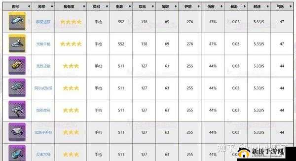 双生视界打boss用什么戗好?boss战武器选择节奏榜