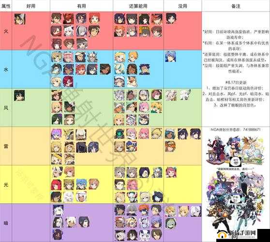 World Flipper低星角色值得练吗？弹射世界低稀有度角色培养建议及玩法革命预测