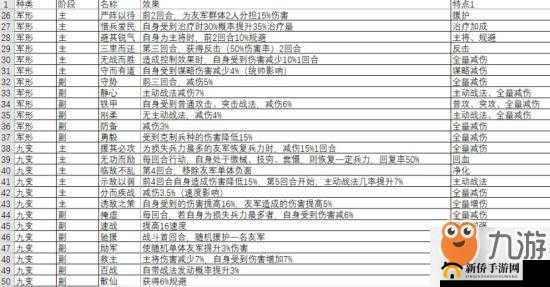 三国志战略版兵书怎么玩？S2新机制兵书系统预告