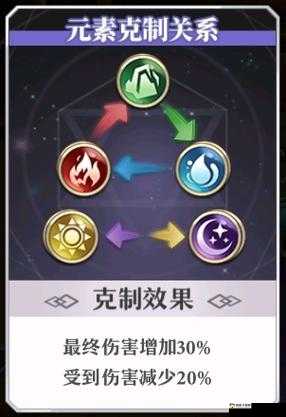 启源女神元素属性有什么用？元素系别克制与加成机制攻略