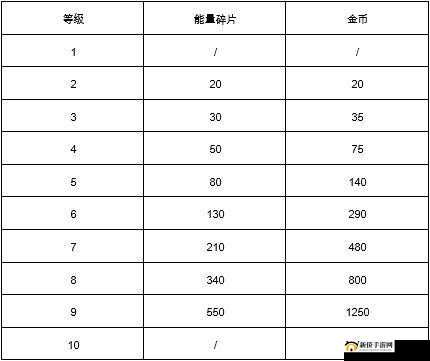 战斗天赋解析系统金币怎么花？金币使用用途推荐攻略
