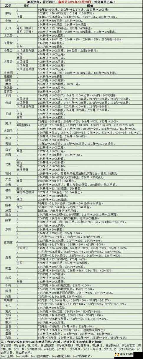 烟雨江湖禅武令换什么好？禅武令兑换功法优先级全解析