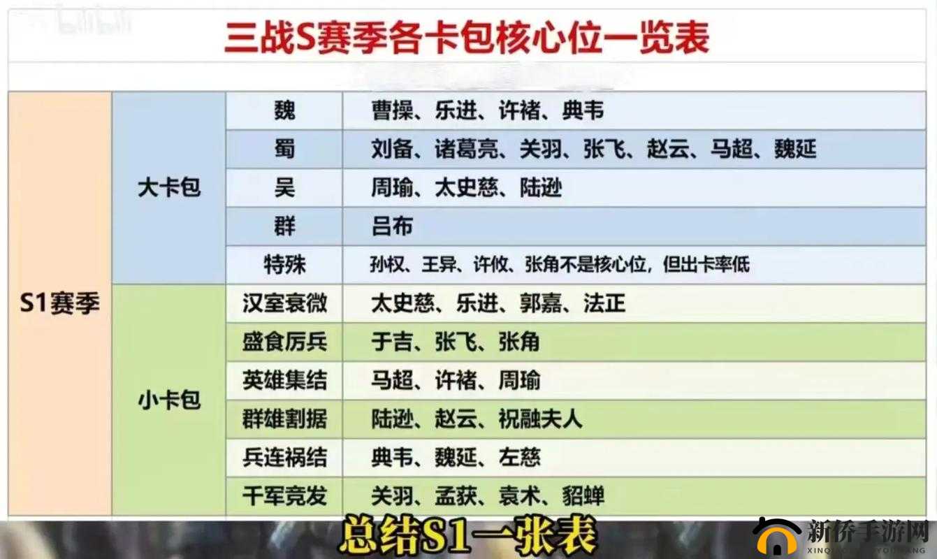 三国志战略版S1纪念卡包怎么获得?赛季结算奖励获取条件演变史专题